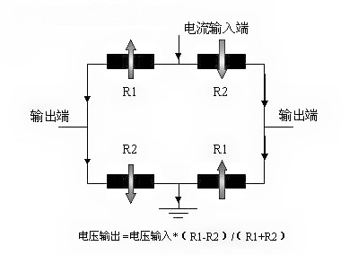 图2（1）：惠斯凳电桥在磁场传感器应用中的原理