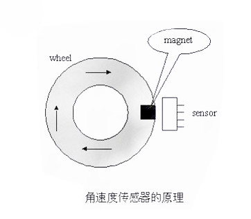 角速度传感器的原理图