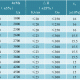 锂铁氧体材料系列 Li ferrite material series