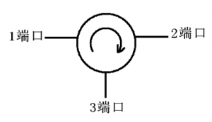 维奇电子微波铁氧体材料-环行器的工作原理