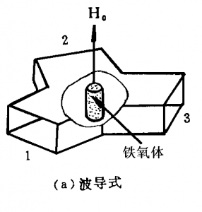 维奇电子微波铁氧体材料-三端环行器的工作原理