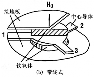 维奇电子微波铁氧体材料-三端环行器