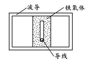 维奇电子微波铁氧体移相器