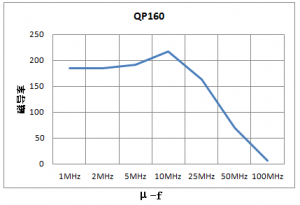 qp160uf