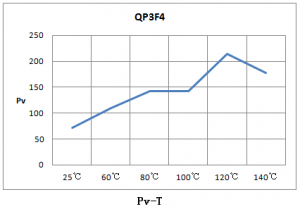 qp3f4